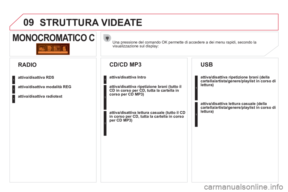 CITROEN DS3 2011  Libretti Di Uso E manutenzione (in Italian) 09  STRUTTURA VIDEATE 
 
 
Una pressione del comando OK permette di accedere a dei menu rapidi, secondo la 
visualizzazione sul display:   
 
 
 
 
 
 
 
 
 
 
 
MONOCROMATICO C 
 
 
attiva/disattiva 