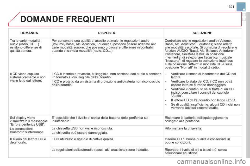 CITROEN DS3 2011  Libretti Di Uso E manutenzione (in Italian) 301
  DOMANDE FREQUENTI 
 
 
 
DOMANDA  
   
 
RISPOSTA  
   
 
SOLUZIONE  
 
  Tra le varie modalità 
audio (radio, CD…) 
esistono differenze di 
qualità sonora.   Per consentire una qualità di 
