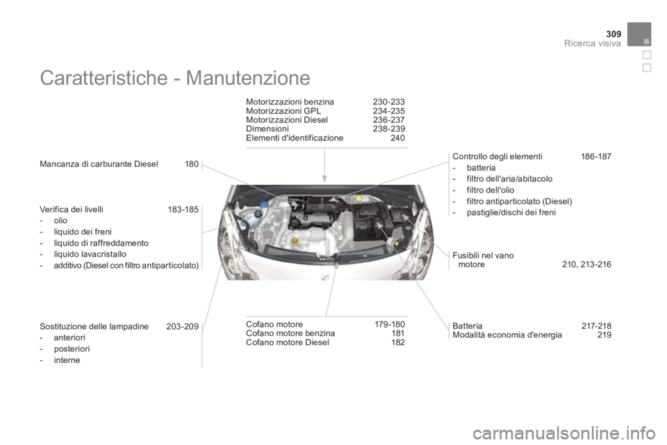 CITROEN DS3 2011  Libretti Di Uso E manutenzione (in Italian) 309Ricerca visiva
  Caratteristiche - Manutenzione  
 
 
Mancanza di carburante Diesel  180  
   
Verifica dei livelli  183 -185 
   
 
-  olio 
   
-   liquido dei freni 
   
-   liquido di raffredda