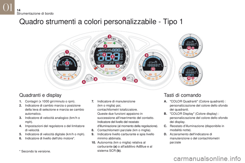 CITROEN DS4 2017  Libretti Di Uso E manutenzione (in Italian) 14
DS4_it_Chap01_instruments-de-bord_ed01-2016
Quadro strumenti a colori personalizzabile - Tipo 1
1. Contagiri (x 1000 giri/minuto o rpm).
2. In dicatore di cambio marcia o posizione 
della leva di s
