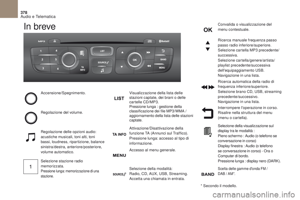 CITROEN DS4 2017 Libretti Di Uso E manutenzione (in Italian) 378
DS4_it_Chap10c_RD5_ed01-2016
In breve
Accensione/Spegnimento.
Regolazione del volume.
Selezione stazione radio
memorizzata.
Pressione lunga: memorizzazione di una
stazione.
Visualizzazione della CITROEN DS4 2017 Libretti Di Uso E manutenzione (in Italian) 378
DS4_it_Chap10c_RD5_ed01-2016
In breve
Accensione/Spegnimento.
Regolazione del volume.
Selezione stazione radio
memorizzata.
Pressione lunga: memorizzazione di una
stazione.
Visualizzazione della