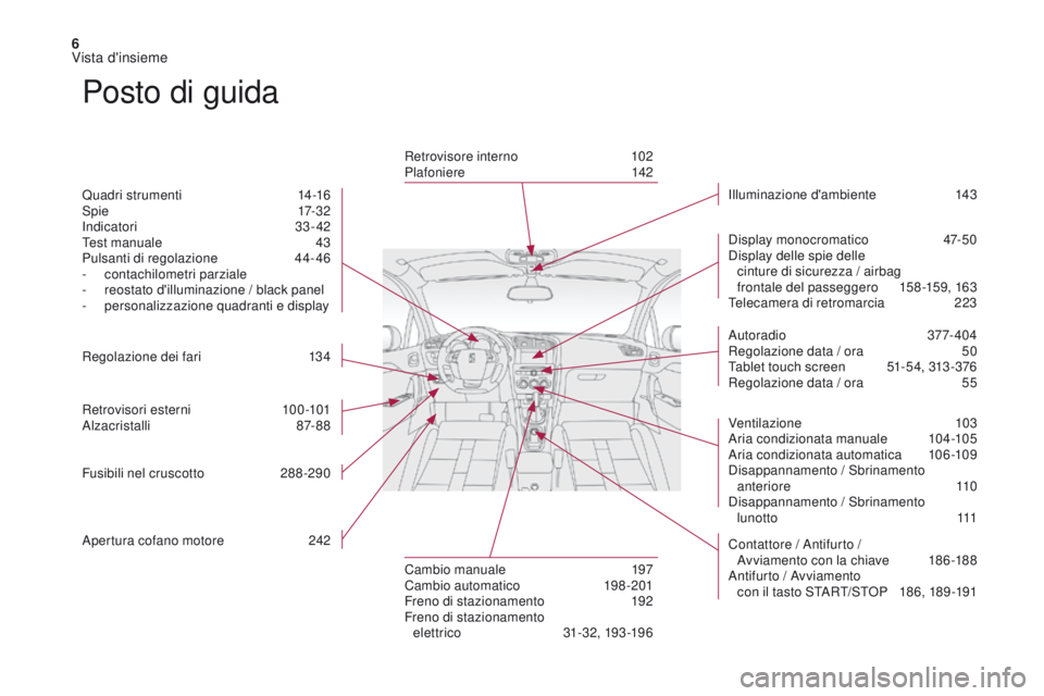 CITROEN DS4 2017  Libretti Di Uso E manutenzione (in Italian) 6
DS4_it_Chap00b_vue-ensemble_ed01-2016
Posto di guida
Quadri strumenti 14-16
Spie 1 7-32
Indicatori
 

33 - 42
Test manuale
 4

3
Pulsanti di regolazione
 4

4-46
-
 c

ontachilometri parziale
-
 
r
