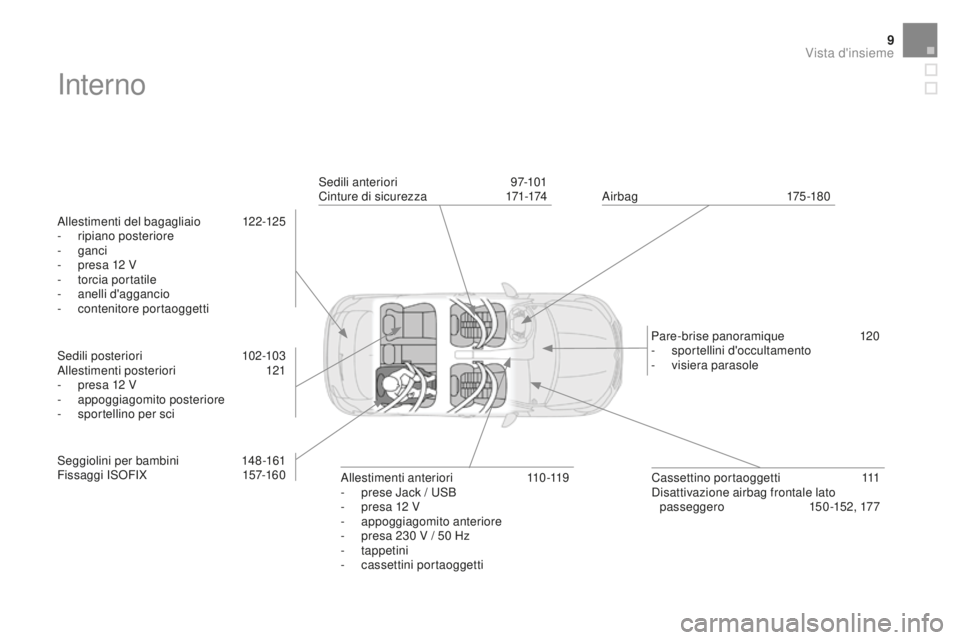 CITROEN DS4 2015 Libretti Di Uso E manutenzione (in Italian) 9
DS4_it_Chap00b_vue-ensemble_ed02-2015
Interno
Allestimenti del bagagliaio 122-125
- r ipiano posteriore
-
ganci
-
p
resa 12 V
-
t
orcia portatile
-
an
elli d'aggancio
-
c
ontenito CITROEN DS4 2015 Libretti Di Uso E manutenzione (in Italian) 9
DS4_it_Chap00b_vue-ensemble_ed02-2015
Interno
Allestimenti del bagagliaio 122-125
- r ipiano posteriore
-
ganci
-
p
resa 12 V
-
t
orcia portatile
-
an
elli d'aggancio
-
c
ontenito