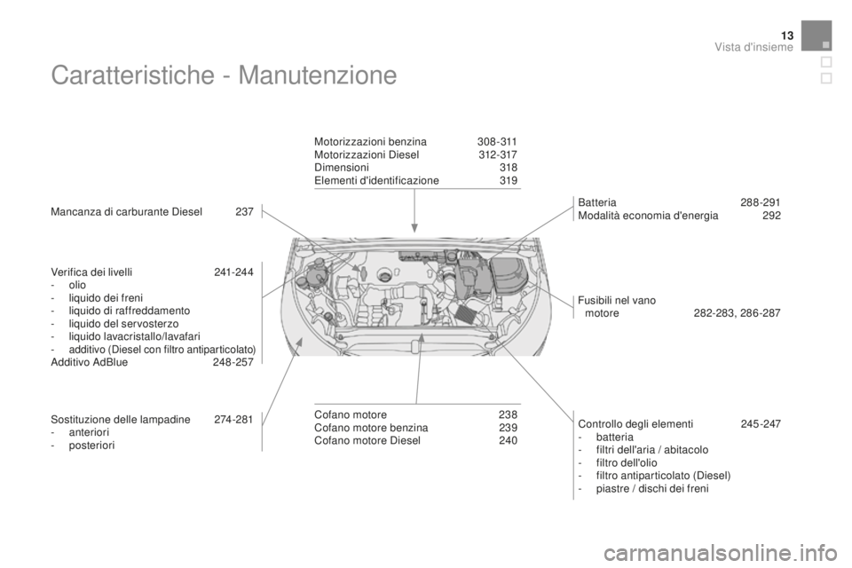CITROEN DS4 2015 Libretti Di Uso E manutenzione (in Italian) 13
DS4_it_Chap00b_vue-ensemble_ed02-2015
Caratteristiche - Manutenzione
Mancanza di carburante Diesel 237
Verifica dei livelli
2
41-244
-
olio
-
l
iquido dei freni
-
l
iquido di raffreddam CITROEN DS4 2015 Libretti Di Uso E manutenzione (in Italian) 13
DS4_it_Chap00b_vue-ensemble_ed02-2015
Caratteristiche - Manutenzione
Mancanza di carburante Diesel 237
Verifica dei livelli
2
41-244
-
olio
-
l
iquido dei freni
-
l
iquido di raffreddam