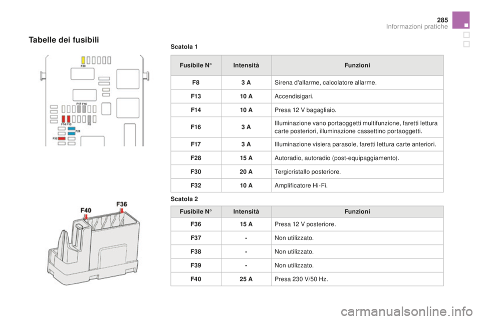 CITROEN DS4 2015 Libretti Di Uso E manutenzione (in Italian) 285
DS4_it_Chap10_info-pratiques_ed02-2015
Scatola 1Fusibile N° Intensità Funzioni
F8 3
ASirena d'allarme, calcolatore allarme.
F13 10
AAccendisigari.
F14 10
APresa 12
V bagagliaio.
F1 CITROEN DS4 2015 Libretti Di Uso E manutenzione (in Italian) 285
DS4_it_Chap10_info-pratiques_ed02-2015
Scatola 1Fusibile N° Intensità Funzioni
F8 3
ASirena d'allarme, calcolatore allarme.
F13 10
AAccendisigari.
F14 10
APresa 12
V bagagliaio.
F1