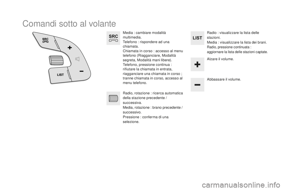 CITROEN DS4 2015  Libretti Di Uso E manutenzione (in Italian) DS4_it_Chap12c_SMEGplus_ed02-2015
Comandi sotto al volante
Media : cambiare modalità 
multimedia.
Telefono : rispondere ad una 
chiamata.
Chiamata in corso : accesso al menu 
telefono (Riagganciare, 