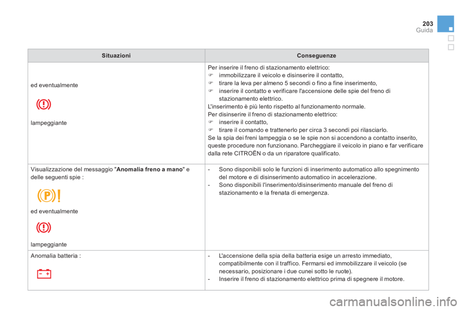 CITROEN DS4 2014  Libretti Di Uso E manutenzione (in Italian) 203Guida
   
 
Situazioni 
 
   
 
Conseguenze 
 
 
    Per inserire il freno di stazionamento elettrico: 
   
 
�) 
  immobilizzare il veicolo e disinserire il contatto, 
   
�) 
  tirare la leva per