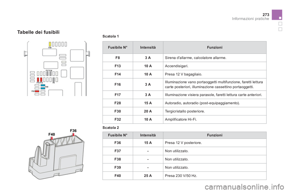 CITROEN DS4 2014  Libretti Di Uso E manutenzione (in Italian) 273Informazioni pratiche
   
Scatola 1 
 
   
 
Fusibile N° 
 
   
 
Intensità 
 
   
Funzioni 
 
   
 
F8 
 
   
 
3 A 
 
  Sirena dallarme, calcolatore allarme. 
   
 
F13 
 
   
 
10 A 
 
  Acce