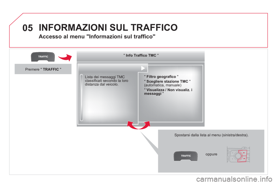 CITROEN DS4 2014  Libretti Di Uso E manutenzione (in Italian) 05  INFORMAZIONI SUL TRAFFICO 
 
 
Accesso al menu "Informazioni sul traffico" 
 
 
Lista dei messaggi TMC 
classiﬁ cati secondo la loro 
distanza dal veicolo.  
   
Spostarsi dalla lista al menu (s