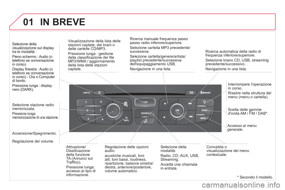 CITROEN DS4 2014  Libretti Di Uso E manutenzione (in Italian) 01
   
Ricerca automatica della radio di 
frequenza inferiore/superiore.  
Selezione brano CD, USB, streaming 
precedente/successivo.  
Navigazione in una lista.      
Visualizzazione della lista dell