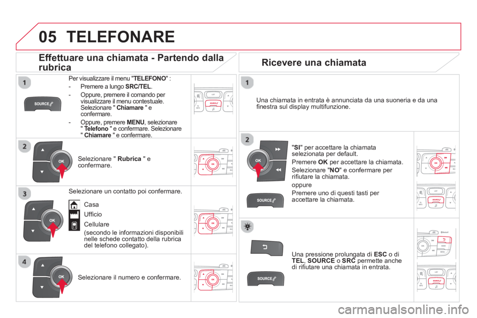 CITROEN DS4 2014 Libretti Di Uso E manutenzione (in Italian)
05 TELEFONARE
Per visualizzare il menu " TELEFONO
" :
- Premere a lungo SRC/TEL
.
- Oppure, premere il comando per
visualizzare il menu contestuale.
Selezionare " Chia CITROEN DS4 2014 Libretti Di Uso E manutenzione (in Italian)
05 TELEFONARE
Per visualizzare il menu " TELEFONO
" :
- Premere a lungo SRC/TEL
.
- Oppure, premere il comando per
visualizzare il menu contestuale.
Selezionare " Chia