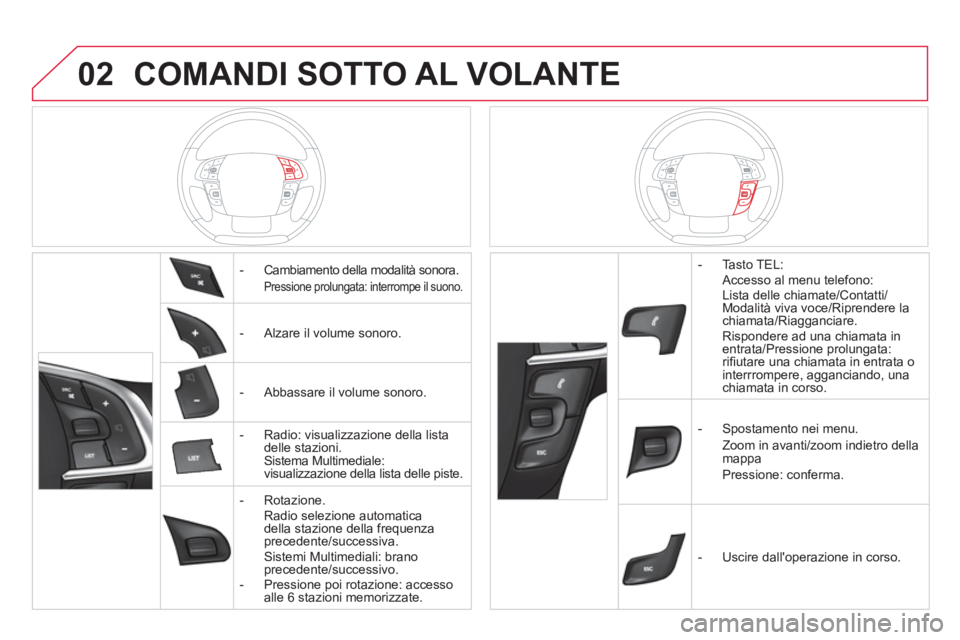 CITROEN DS4 2013 Libretti Di Uso E manutenzione (in Italian) 02COMANDI SOTTO AL VOLANTE
- Cambiamento della modalità sonora.
Pressione prolungata: interrompe il suono.
- Alzare il volume sonoro.
- A
bbassare il volume sonoro.
CITROEN DS4 2013 Libretti Di Uso E manutenzione (in Italian) 02COMANDI SOTTO AL VOLANTE
- Cambiamento della modalità sonora.
Pressione prolungata: interrompe il suono.
- Alzare il volume sonoro.
- A
bbassare il volume sonoro.