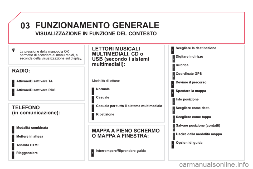 CITROEN DS4 2013 Libretti Di Uso E manutenzione (in Italian) 03
La pressione della manopola OKpermette di accedere ai menu rapidi, a
seconda della visualizzazione sul display.
FUNZIONAMENTO GENERALE
VISUALIZZAZIONE IN FUNZIONE DEL CONTESTO
CITROEN DS4 2013 Libretti Di Uso E manutenzione (in Italian) 03
La pressione della manopola OKpermette di accedere ai menu rapidi, a
seconda della visualizzazione sul display.
FUNZIONAMENTO GENERALE
VISUALIZZAZIONE IN FUNZIONE DEL CONTESTO