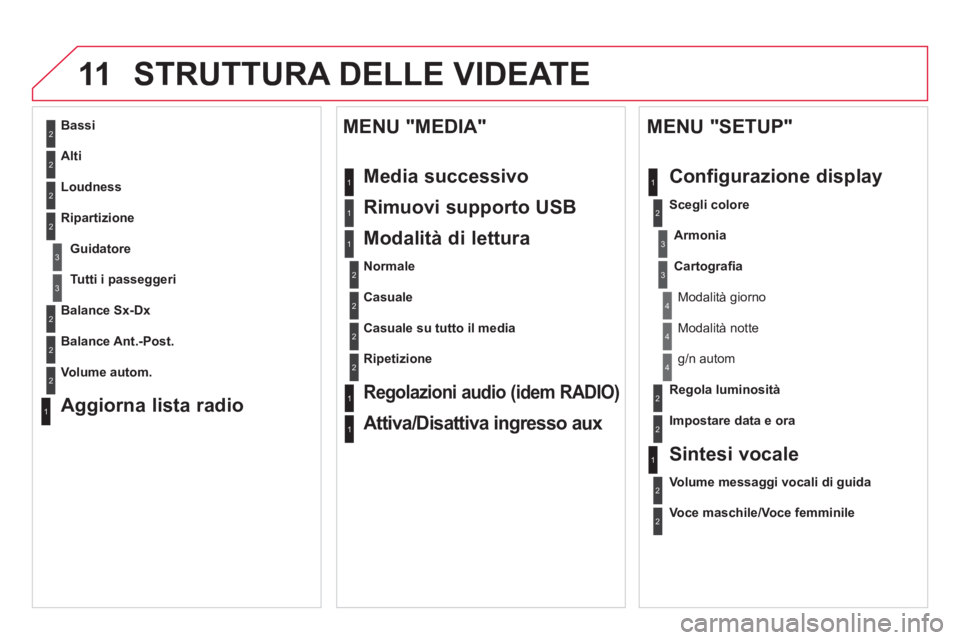 CITROEN DS4 2013 Libretti Di Uso E manutenzione (in Italian) 11STRUTTURA DELLE VIDEATE
2
3
3
1
4
2
2
1
4
4
2
2
1
1
1
2
1
1
2
2
2
2
2
2
2
3
3
2
2
2
1
Casuale su tutto il media
Ri
petizione
Regolazioni audio (idem RADIO)
Attiva/Disattiva ingresso a CITROEN DS4 2013 Libretti Di Uso E manutenzione (in Italian) 11STRUTTURA DELLE VIDEATE
2
3
3
1
4
2
2
1
4
4
2
2
1
1
1
2
1
1
2
2
2
2
2
2
2
3
3
2
2
2
1
Casuale su tutto il media
Ri
petizione
Regolazioni audio (idem RADIO)
Attiva/Disattiva ingresso a