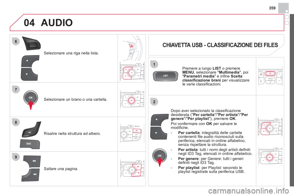 CITROEN DS4 2013 Libretti Di Uso E manutenzione (in Italian) 359
7
6
8
9
2
1
04
Selezionare una riga nella lista.
Selezionare un brano o una cartella.
Saltare una pagina.
Ri
salire nella struttura ad albero.
AUDIO
CHIAVETTA USB - CLASSI CITROEN DS4 2013 Libretti Di Uso E manutenzione (in Italian) 359
7
6
8
9
2
1
04
Selezionare una riga nella lista.
Selezionare un brano o una cartella.
Saltare una pagina.
Ri
salire nella struttura ad albero.
AUDIO
CHIAVETTA USB - CLASSI