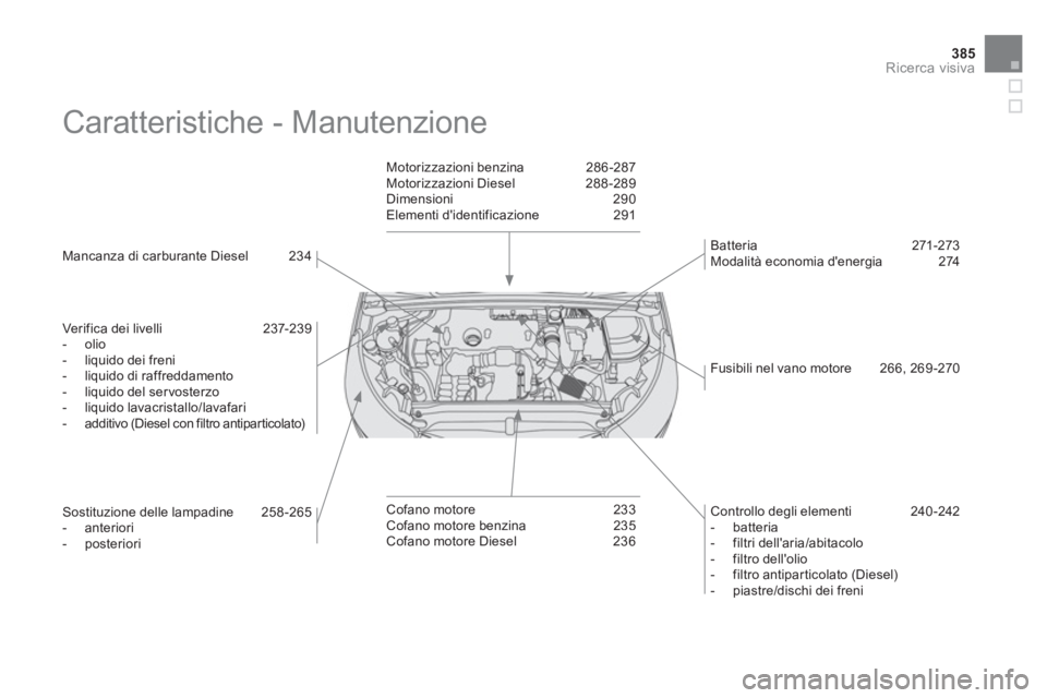 CITROEN DS4 2013 Libretti Di Uso E manutenzione (in Italian) 385
Ricerca visiva
Caratteristiche - Manutenzione
Mancanza di carburante Diesel 234
Ver i
fica dei livelli 237-239
- olio
- liquido dei freni
- liquido di raffreddamento CITROEN DS4 2013 Libretti Di Uso E manutenzione (in Italian) 385
Ricerca visiva
Caratteristiche - Manutenzione
Mancanza di carburante Diesel 234
Ver i
fica dei livelli 237-239
- olio
- liquido dei freni
- liquido di raffreddamento