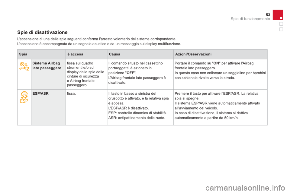 CITROEN DS4 2013  Libretti Di Uso E manutenzione (in Italian) 53Spie di funzionamento
Sistema Airbaglatopasseggerofissa sul quadro 
strumenti e/o sul display delle spie dellecinture di sicurezza 
e Airbag frontale passeggero.   
Il comando situato nel cassettino