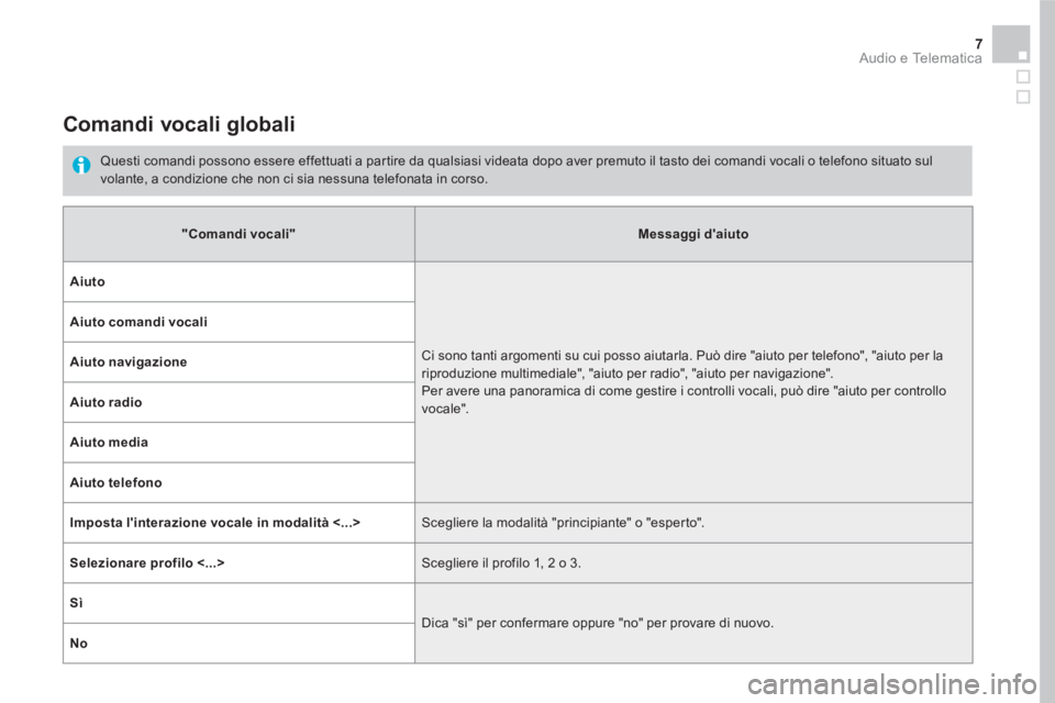 CITROEN DS5 2016 Libretti Di Uso E manutenzione (in Italian) 7 Audio e Telematica
Comandi vocali globali
Questi comandi possono essere effettuati a partire da qualsiasi videata dopo aver premuto il tasto dei comandi vocali o telefono situato CITROEN DS5 2016 Libretti Di Uso E manutenzione (in Italian) 7 Audio e Telematica
Comandi vocali globali
Questi comandi possono essere effettuati a partire da qualsiasi videata dopo aver premuto il tasto dei comandi vocali o telefono situato