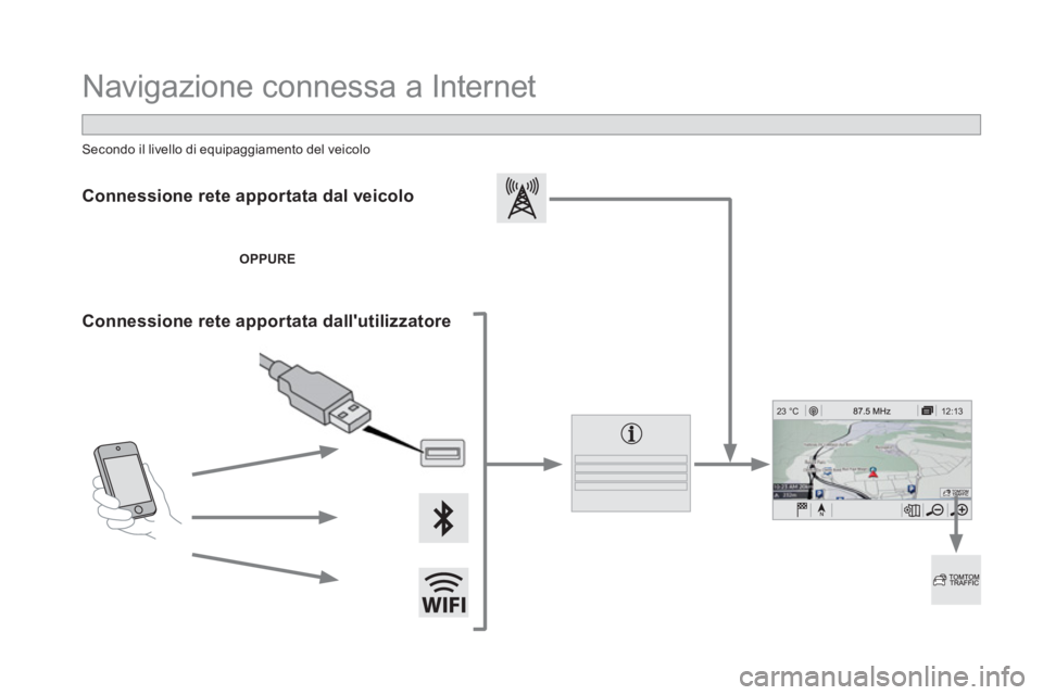 CITROEN DS5 2016 Libretti Di Uso E manutenzione (in Italian) 12:13 23 °C
Navigazione connessa a Internet
Connessione rete apportata dal veicolo
OPPURE
Connessione rete apportata dallutilizzatore
Secondo il livello di equipagg CITROEN DS5 2016 Libretti Di Uso E manutenzione (in Italian) 12:13 23 °C
Navigazione connessa a Internet
Connessione rete apportata dal veicolo
OPPURE
Connessione rete apportata dallutilizzatore
Secondo il livello di equipagg