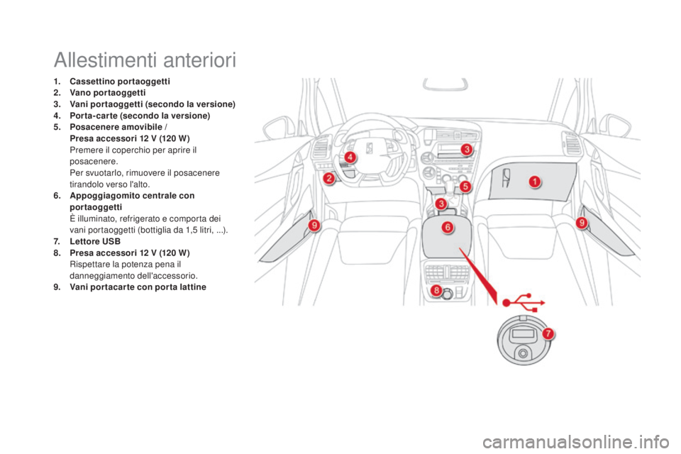 CITROEN DS5 2016 Libretti Di Uso E manutenzione (in Italian) DS5_it_Chap03_confort_ed02-2015
Allestimenti anteriori
1. cassettino portaoggetti
2. V
ano portaoggetti
3.
V
ani portaoggetti (secondo la versione)
4.
P
orta-carte (secondo la versione)
5.
P
osa CITROEN DS5 2016 Libretti Di Uso E manutenzione (in Italian) DS5_it_Chap03_confort_ed02-2015
Allestimenti anteriori
1. cassettino portaoggetti
2. V
ano portaoggetti
3.
V
ani portaoggetti (secondo la versione)
4.
P
orta-carte (secondo la versione)
5.
P
osa