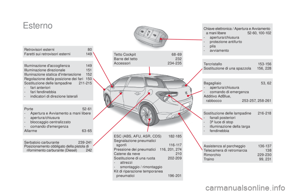 CITROEN DS5 2016  Libretti Di Uso E manutenzione (in Italian) DS5_it_Chap00b_vue-ensemble_ed02-2015
EsternoChiave elettronica / Apertura e Avviamento a mani libere  5 2- 60, 100 -102
-
 

apertura/chiusura
-
 
p
 rotezione antifurto
-
  pila
-
 

avviamento
Illu