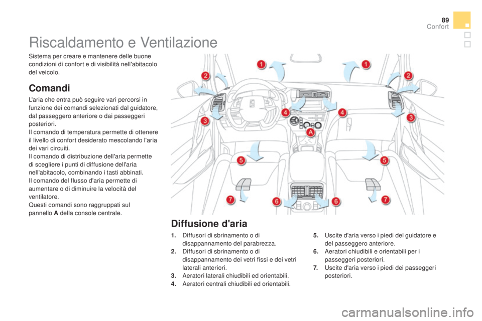CITROEN DS5 2016 Libretti Di Uso E manutenzione (in Italian) 89
DS5_it_Chap03_confort_ed02-2015
Riscaldamento e Ventilazione
comandi
L'aria che entra può seguire vari percorsi in
funzione dei comandi selezionati dal guidatore,
dal passeggero anteriore o CITROEN DS5 2016 Libretti Di Uso E manutenzione (in Italian) 89
DS5_it_Chap03_confort_ed02-2015
Riscaldamento e Ventilazione
comandi
L'aria che entra può seguire vari percorsi in
funzione dei comandi selezionati dal guidatore,
dal passeggero anteriore o
