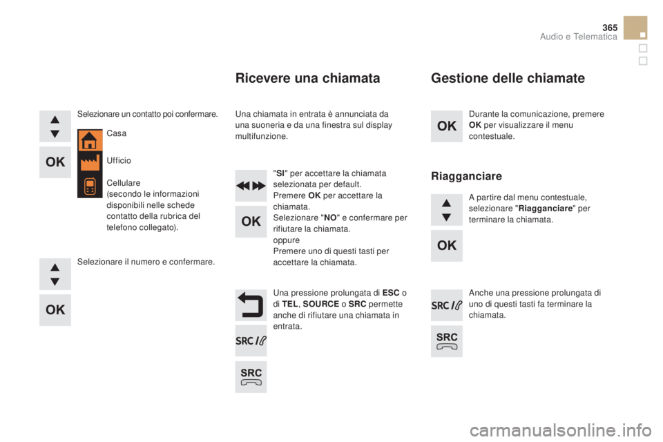 CITROEN DS5 2015  Libretti Di Uso E manutenzione (in Italian) 365
DS5_it_Chap11d_RD5_ed01-2015
Durante la comunicazione, premere 
OK per visualizzare il menu 
contestuale.
Una pressione prolungata di ES
c o 
d

i TEL , SOUR
c
E  o 

SR
c
 p

ermette 
anche di ri