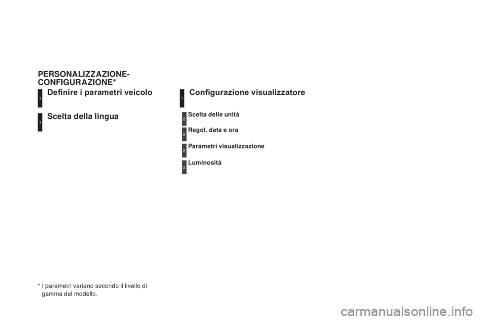 CITROEN DS5 2015  Libretti Di Uso E manutenzione (in Italian) DS5_it_Chap11d_RD5_ed01-2015
Scelta della lingua Definire i parametri veicolo
PERSONALIZZAZIONE-
cO
 NFI
g
 URAZIONE*
Configurazione visualizzatore
*  I parametri variano secondo il livello di 
gamma 