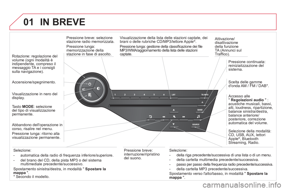 CITROEN DS5 2013 Libretti Di Uso E manutenzione (in Italian) 01 IN BREVE
Pressione breve: selezionestazione radio memorizzata.
Pressione lun
ga:
memorizzazione dellastazione in fase di ascolto.
Attivazione
/disattivazionedella funzioneTA (Annunci sul
Traf CITROEN DS5 2013 Libretti Di Uso E manutenzione (in Italian) 01 IN BREVE
Pressione breve: selezionestazione radio memorizzata.
Pressione lun
ga:
memorizzazione dellastazione in fase di ascolto.
Attivazione
/disattivazionedella funzioneTA (Annunci sul
Traf
