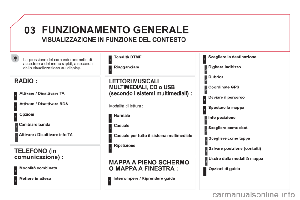 CITROEN DS5 2013 Libretti Di Uso E manutenzione (in Italian) 03
La pressione del comando permette di
accedere a dei menu rapidi, a seconda
della visualizzazione sul display.
RADIO :
Attivare / Disattivare TA
Attivare / Disattivare RD
S
FUNZION CITROEN DS5 2013 Libretti Di Uso E manutenzione (in Italian) 03
La pressione del comando permette di
accedere a dei menu rapidi, a seconda
della visualizzazione sul display.
RADIO :
Attivare / Disattivare TA
Attivare / Disattivare RD
S
FUNZION
