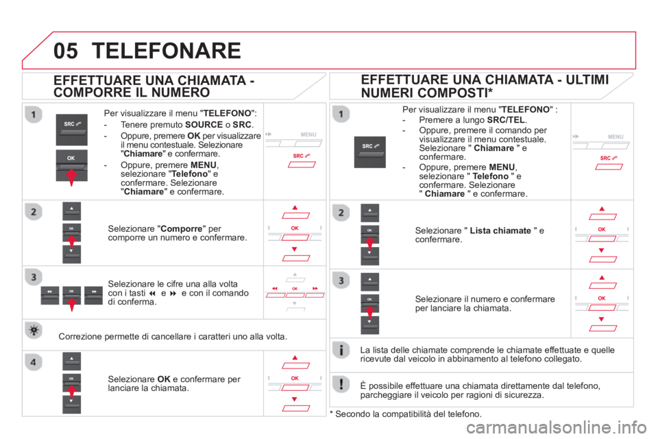 CITROEN DS5 2013  Libretti Di Uso E manutenzione (in Italian)  
  
05TELEFONARE
Per visualizzare il menu "TELEFONO":
-  Tenere 
premuto  SOURCEo SRC.
-  Oppure, premere  OKper visualizzare Kil menu contestuale. Selezionare"Chiamare 
" e confermare. 
-  
Oppure, 