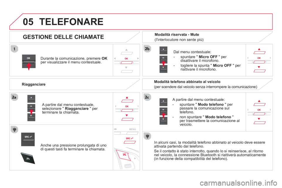 CITROEN DS5 2013  Libretti Di Uso E manutenzione (in Italian)  
05
SRC
TELEFONARE
Durante la comunicazione, premere  OKper visualizzare il menu contestuale.  
   
Ria
gganciare 
   
A partire dal menu contestuale:
   
-  spuntare " Modo telefon
o 
 " per 
passar