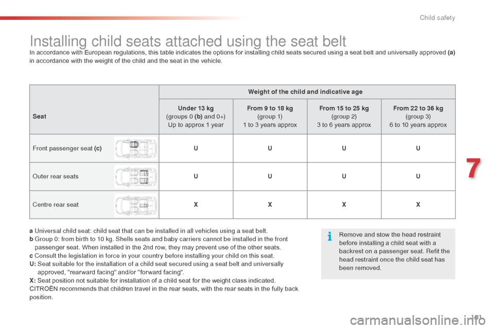 Citroen C3 PICASSO 2014 1.G Owners Manual 101
C3Picasso_en_Chap07_securite-enfants_ed01-2014
Installing child seats attached using the seat beltIn accordance with European regulations, this table indicates the options for installing child sea