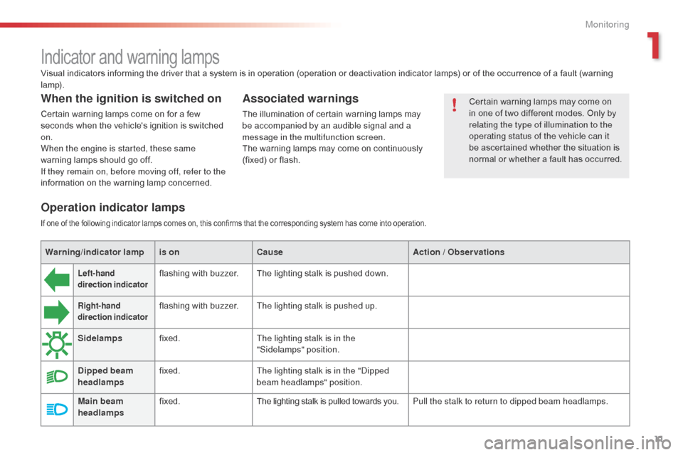 Citroen C3 PICASSO 2014 1.G User Guide 11
C3Picasso_en_Chap01_controle-de-marche_ed01-2014
Indicator and warning lamps
Visual indicators informing the driver that a system is in operation (operation or deactivation indicator lamps) or of t