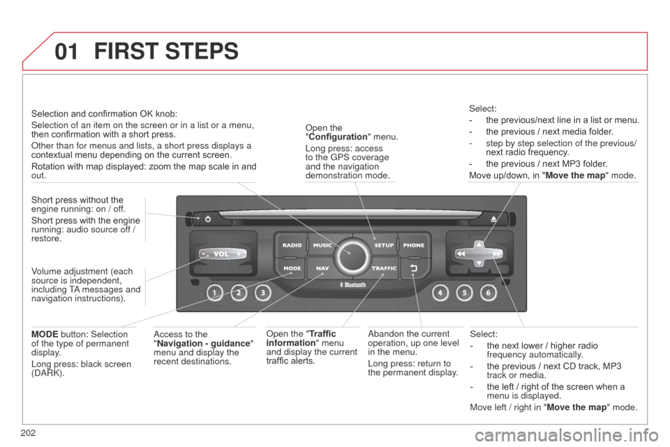 Citroen C3 PICASSO 2014 1.G Owners Manual 01
202
C3Picasso_en_Chap13b_RT6-2-8_ed01-2014
Select:
-
the next lower / higher radio
frequency automatically
.
-
the previous / next CD track, MP3
track or media.
-
the left / right of the s Citroen C3 PICASSO 2014 1.G Owners Manual 01
202
C3Picasso_en_Chap13b_RT6-2-8_ed01-2014
Select:
-
the next lower / higher radio
frequency automatically
.
-
the previous / next CD track, MP3
track or media.
-
the left / right of the s