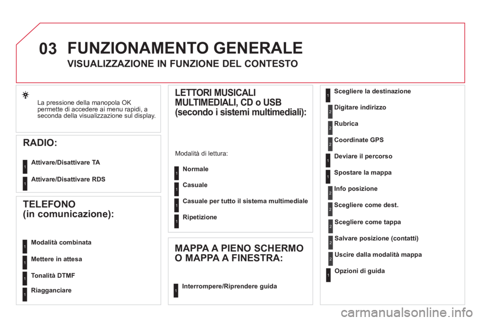 CITROEN DS5 2012 Libretti Di Uso E manutenzione (in Italian) 03
La pressione della manopola OKpermette di accedere ai menu rapidi, a
seconda della visualizzazione sul display.
RADIO:
Attivare/Disattivare TA
Attivare/Disattivare RDS
FUNZIONA CITROEN DS5 2012 Libretti Di Uso E manutenzione (in Italian) 03
La pressione della manopola OKpermette di accedere ai menu rapidi, a
seconda della visualizzazione sul display.
RADIO:
Attivare/Disattivare TA
Attivare/Disattivare RDS
FUNZIONA