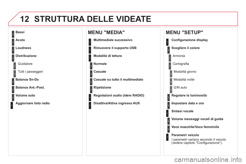 CITROEN DS5 2012 Libretti Di Uso E manutenzione (in Italian) 12 STRUTTURA DELLE VIDEATE
2
3
3
1
4
2
2
1
4
4
2
2
1
1
1
2
1
1
2
2
2
2
2
2
2
3
3
2
2
2
1
Casuale su tutto il multimediale
Ripetizione
Regolazioni audio (idem RADIO)
Disattiva
/Attiva ingre CITROEN DS5 2012 Libretti Di Uso E manutenzione (in Italian) 12 STRUTTURA DELLE VIDEATE
2
3
3
1
4
2
2
1
4
4
2
2
1
1
1
2
1
1
2
2
2
2
2
2
2
3
3
2
2
2
1
Casuale su tutto il multimediale
Ripetizione
Regolazioni audio (idem RADIO)
Disattiva
/Attiva ingre