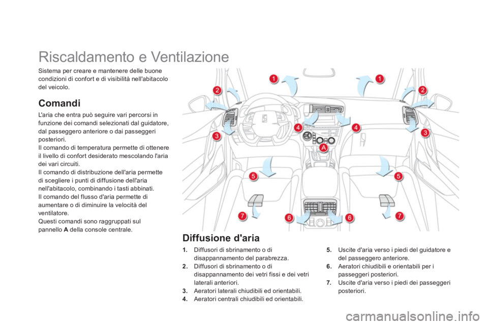 CITROEN DS5 2012  Libretti Di Uso E manutenzione (in Italian)    
 
 
 
 
 
 
 
Riscaldamento e Ventilazione 
Comandi
Laria che entra può seguire vari percorsi in funzione dei comandi selezionati dal guidatore,
dal passeggero anteriore o dai passeggeri 
poster