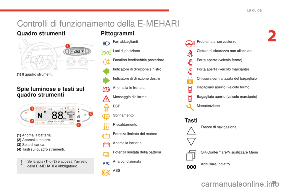 CITROEN E-MEHARI 2017 Libretti Di Uso E manutenzione (in Italian) 35
e-mehari_it_Chap02_conduite_ed03-2016
Controlli di funzionamento della E-MEHARI
Quadro strumenti
(1) Il quadro strumenti.
Spie luminose e tasti sul
quadro strumenti
(1) Anomalia batteria.
(2) Ano CITROEN E-MEHARI 2017 Libretti Di Uso E manutenzione (in Italian) 35
e-mehari_it_Chap02_conduite_ed03-2016
Controlli di funzionamento della E-MEHARI
Quadro strumenti
(1) Il quadro strumenti.
Spie luminose e tasti sul
quadro strumenti
(1) Anomalia batteria.
(2) Ano