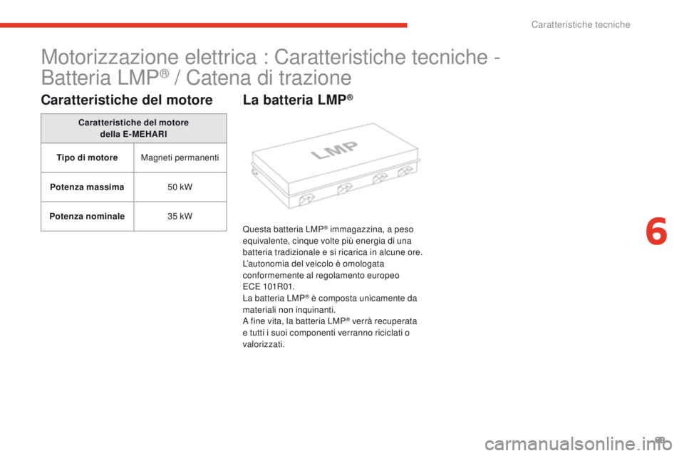 CITROEN E-MEHARI 2017  Libretti Di Uso E manutenzione (in Italian) 69
e-mehari_it_Chap06_caracteristiques-techniques_ed03-2016
Motorizzazione elettrica : Caratteristiche tecniche -  
B atteria LMP
® / Catena di trazione
Caratteristiche del motore
Caratteristiche del