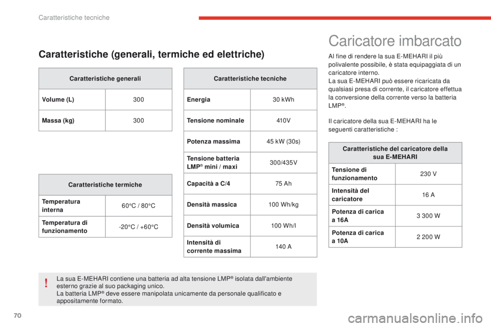 CITROEN E-MEHARI 2017  Libretti Di Uso E manutenzione (in Italian) 70
e-mehari_it_Chap06_caracteristiques-techniques_ed03-2016
Caratteristiche (generali, termiche ed elettriche)
Caratteristiche generali
Volume (L) 300
Massa (kg) 300
Caratteristiche termiche
Temperatu