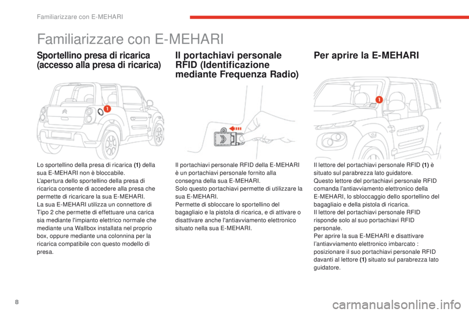 CITROEN E-MEHARI 2017  Libretti Di Uso E manutenzione (in Italian) 8
e-mehari_it_Chap01_faite-connaissance_ed03-2016
Familiarizzare con E-MEHARI
Sportellino presa di ricarica 
(accesso alla presa di ricarica)
Lo sportellino della presa di ricarica (1) della 
sua E-ME