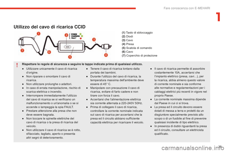 CITROEN E-MEHARI 2016  Libretti Di Uso E manutenzione (in Italian) 29
e-mehari_it_Chap01_faite-connaissance_ed02-2016
Utilizzo del cavo di ricarica CCID
Rispettare le regole di sicurezza e seguire le tappe indicate prima di qualsiasi utilizzo.●
 Te
 nere il cavo di