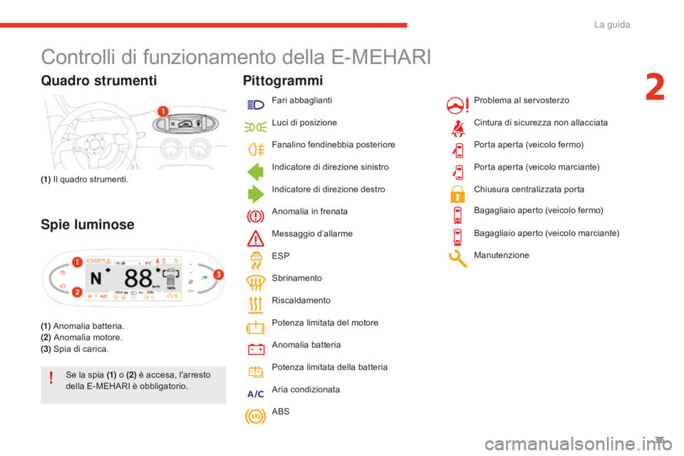 CITROEN E-MEHARI 2016  Libretti Di Uso E manutenzione (in Italian) 35
e-mehari_it_Chap02_conduite_ed02-2016
Controlli di funzionamento della E-MEHARI
Quadro strumenti
(1) Il quadro strumenti.
Spie luminose
(1) Anomalia batteria.
(2)  Anomalia motore.
(3)  Spia di car