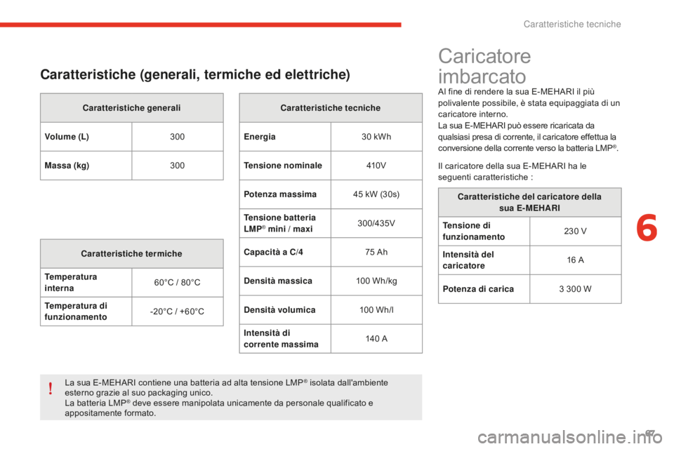 CITROEN E-MEHARI 2016  Libretti Di Uso E manutenzione (in Italian) 67
e-mehari_it_Chap06_caracteristiques-techniques_ed02-2016
Caratteristiche (generali, termiche ed elettriche)
Caratteristiche generali
Volume (L) 300
Massa (kg) 300
Caratteristiche termiche
Temperatu