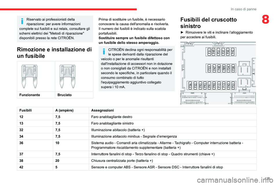 CITROEN JUMPER 2020 Libretti Di Uso E manutenzione (in Italian) 125
In caso di panne
8Riservato ai professionisti della
riparazione: per avere informazioni
complete sui fusibili e sui relais, consultare gli
schemi elettrici dei "Metodi di riparazione"
CITROEN JUMPER 2020 Libretti Di Uso E manutenzione (in Italian) 125
In caso di panne
8Riservato ai professionisti della
riparazione: per avere informazioni
complete sui fusibili e sui relais, consultare gli
schemi elettrici dei "Metodi di riparazione"