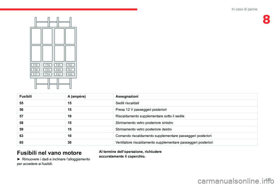 CITROEN JUMPER 2020 Libretti Di Uso E manutenzione (in Italian) 127
In caso di panne
8
FusibiliA (ampère)Assegnazioni
55 15Sedili riscaldati
56 15Presa 12 V passeggeri posteriori
57 10Riscaldamento supplementare sotto il sedile
58 15Sbrinamento vetro posteriore CITROEN JUMPER 2020 Libretti Di Uso E manutenzione (in Italian) 127
In caso di panne
8
FusibiliA (ampère)Assegnazioni
55 15Sedili riscaldati
56 15Presa 12 V passeggeri posteriori
57 10Riscaldamento supplementare sotto il sedile
58 15Sbrinamento vetro posteriore