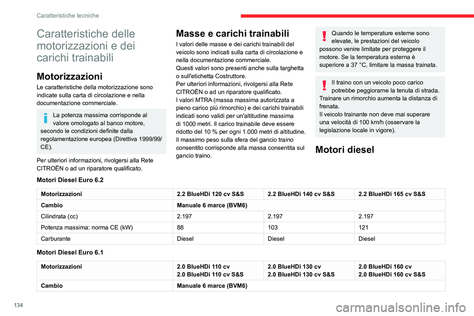CITROEN JUMPER 2020 Libretti Di Uso E manutenzione (in Italian) 134
Caratteristiche tecniche
Caratteristiche delle
motorizzazioni e dei
carichi trainabili
Motorizzazioni
Le caratteristiche della motorizzazione sono
indicate sulla carta di circolazione e nella
CITROEN JUMPER 2020 Libretti Di Uso E manutenzione (in Italian) 134
Caratteristiche tecniche
Caratteristiche delle
motorizzazioni e dei
carichi trainabili
Motorizzazioni
Le caratteristiche della motorizzazione sono
indicate sulla carta di circolazione e nella