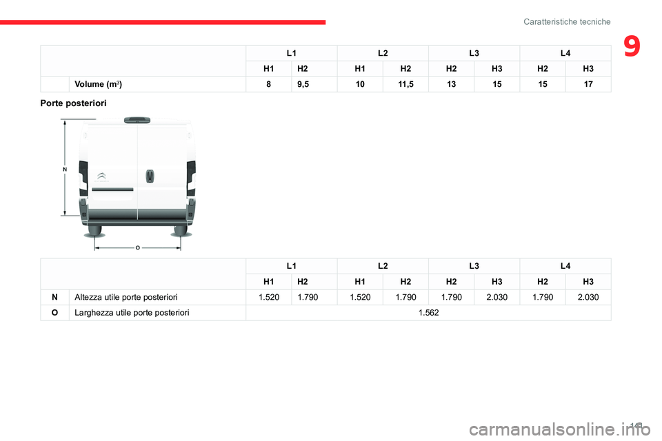CITROEN JUMPER 2020  Libretti Di Uso E manutenzione (in Italian) 141
Caratteristiche tecniche
9L1L2L3L4
H1 H2 H1H2H2H3H2H3
Volume (m
3) 89,5 1011,5 13151517
Porte posteriori 
 
L1 L2L3L4
H1 H2 H1H2H2H3H2H3
N Altezza utile porte posteriori 1.5201.790 1.5201.790 1.79