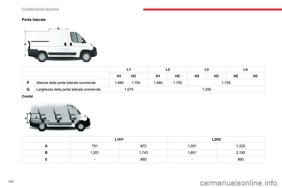 CITROEN JUMPER 2020  Libretti Di Uso E manutenzione (in Italian) 142
Caratteristiche tecniche
Porta laterale 
 
L1L2L3L4
H1 H2 H1H2H2H3H2H3
P Altezza della porta laterale scorrevole 1.4851.755 1.4851.755 1.755
Q Larghezza della porta laterale scorrevole 1.0751.250
